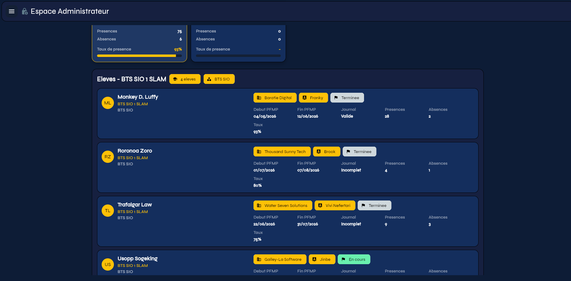 PFMP Manager — Period Details